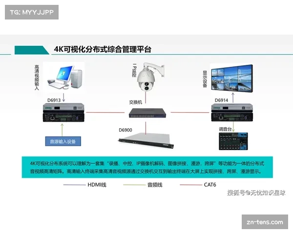 通讯：客场更衣室音视频系统突发故障的技术排查与解决全过程